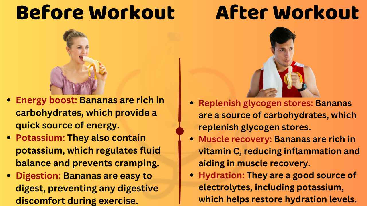 Image showing Bananas before and after workout