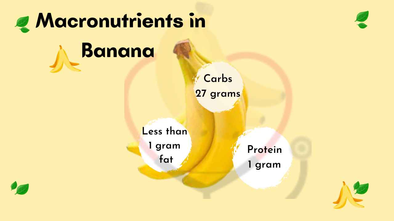 Image showing macronutrients in banana