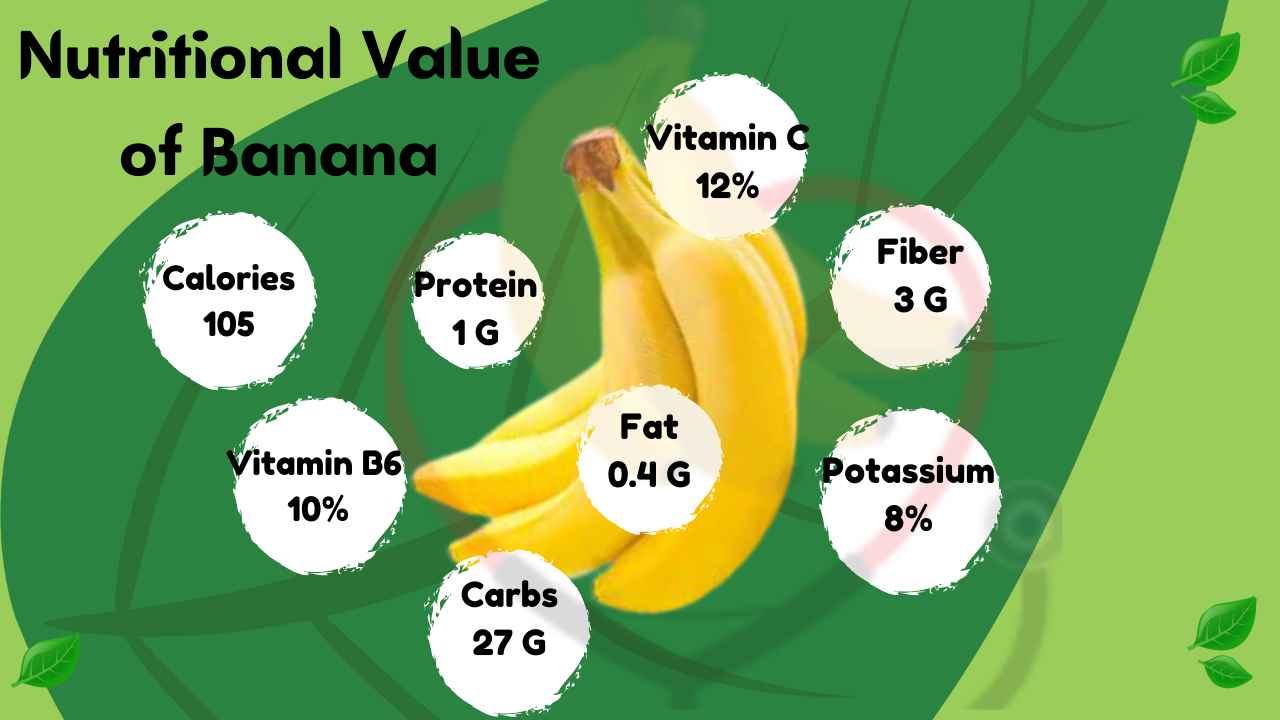 Image showing Banana Nutrients