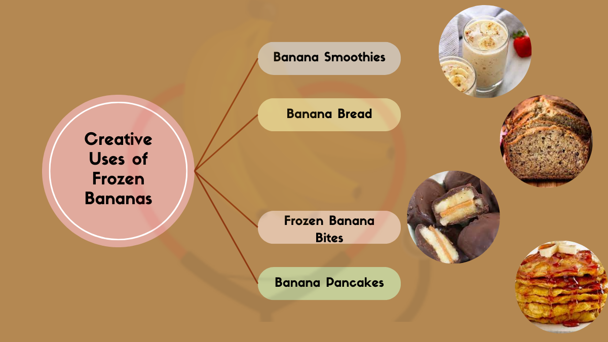 Image showing the Creative Uses of Frozen Bananas