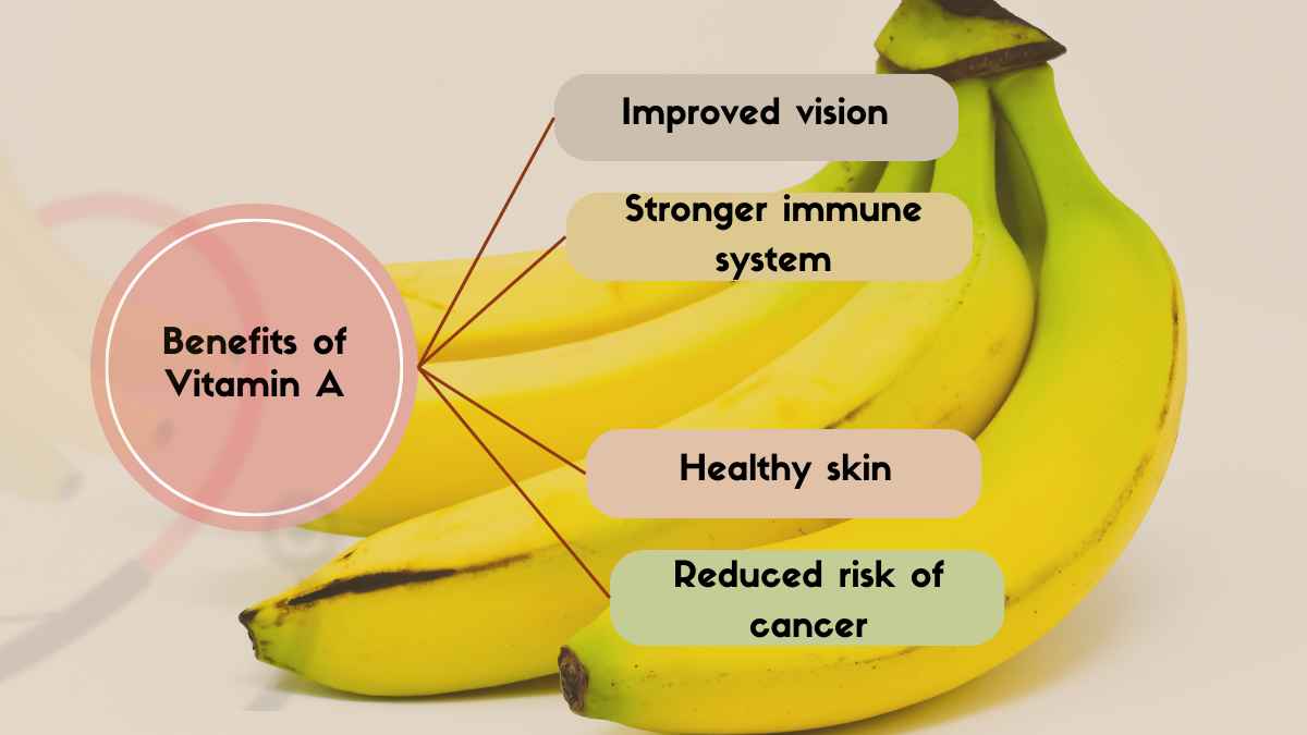 Image showing the Benefits of Vitamin A in Banana