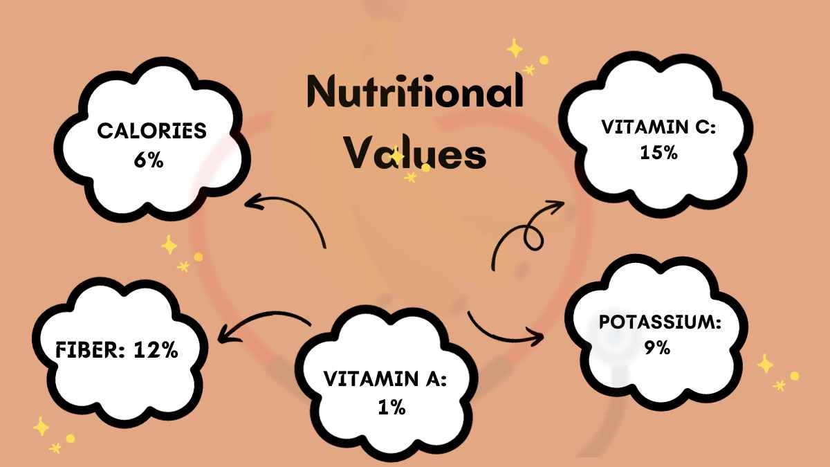 Image showing the Nutritional Values of Thousand Finger Banana