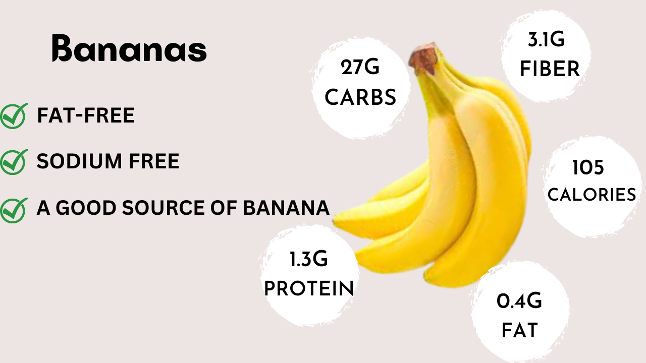 Image showing Nutrition in banana