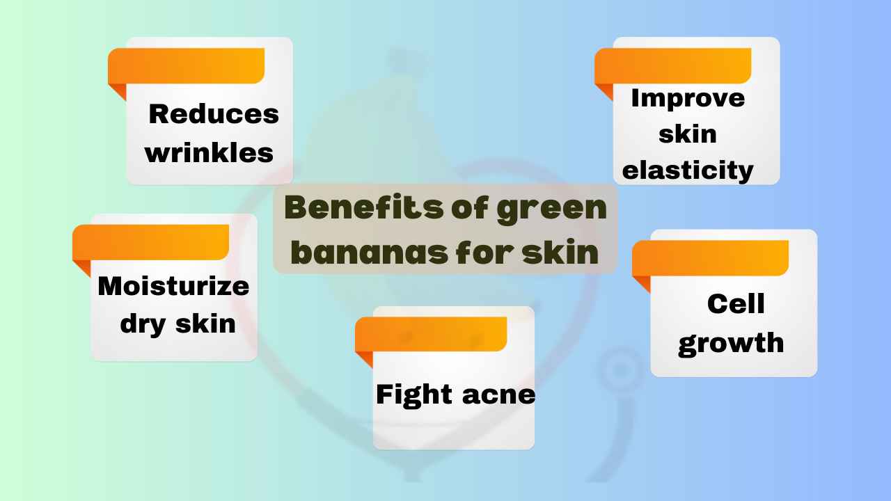 Image showing Benefits of green Banana for skin