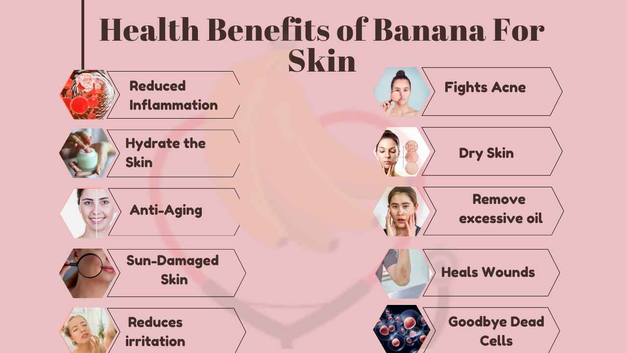 Image showing Health benefits of banana for skin