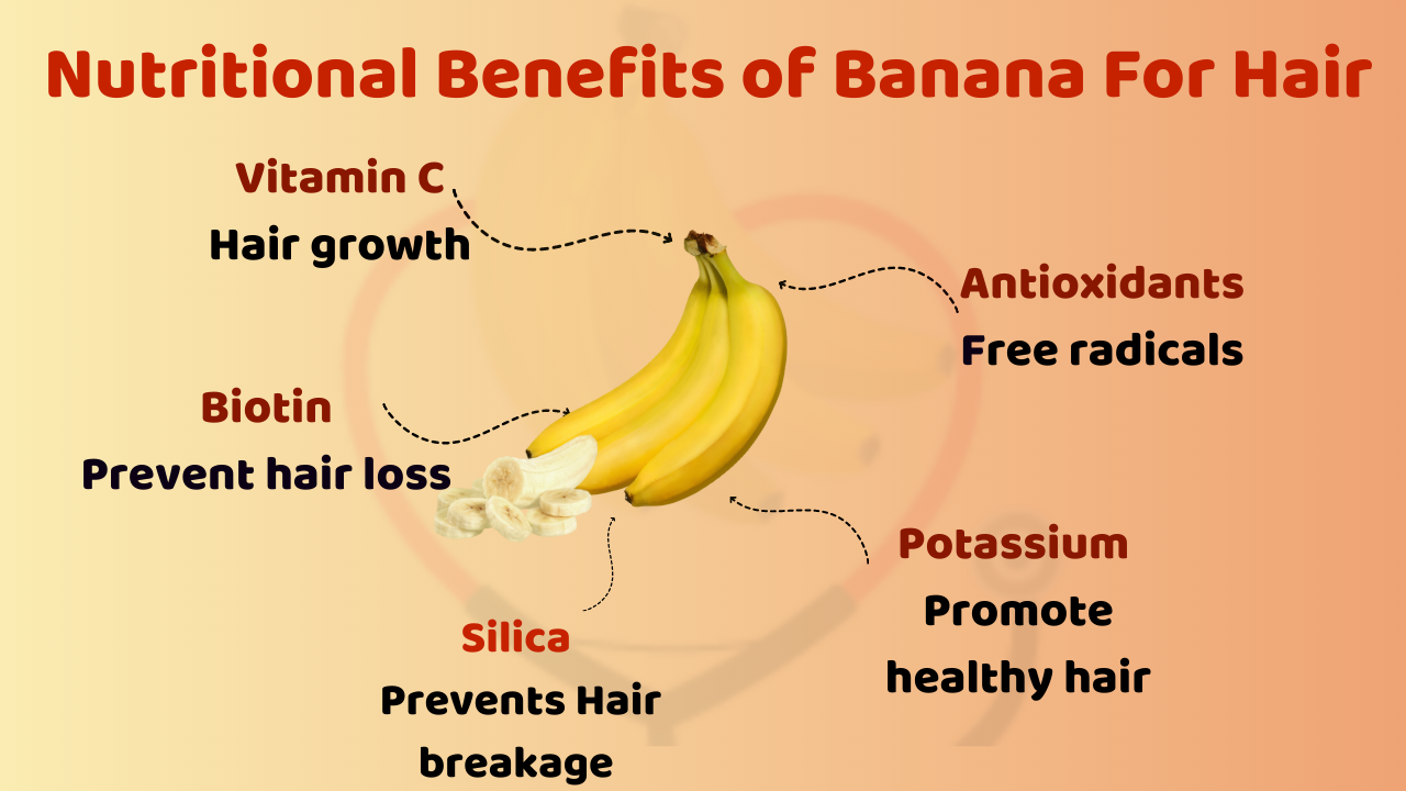 Image showing nutritional benefits of banana for hair growth