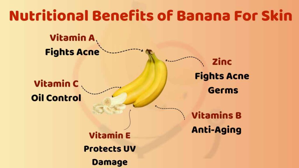 10 Benefits Of Banana For Skin Banana Dose 6166