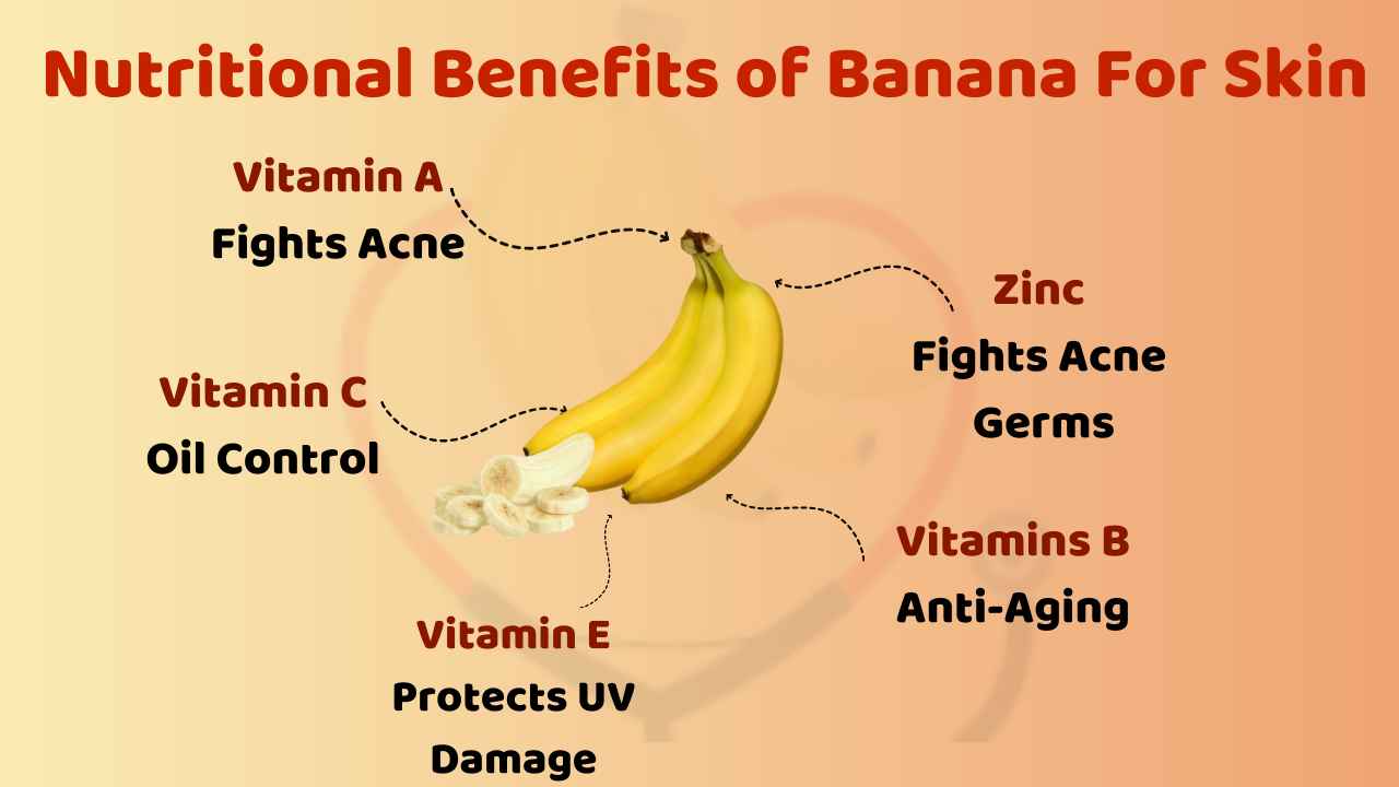 Image showing nutritional benefits of banana for skin