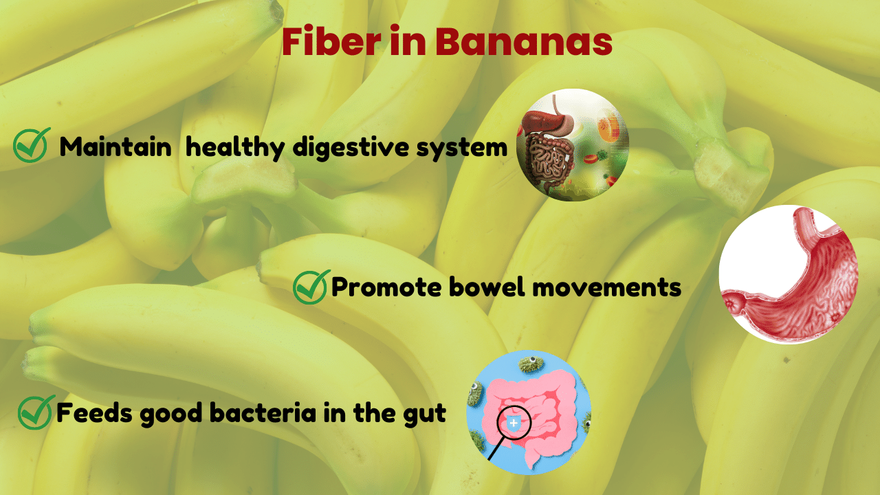 Image showing fiber in bananas
