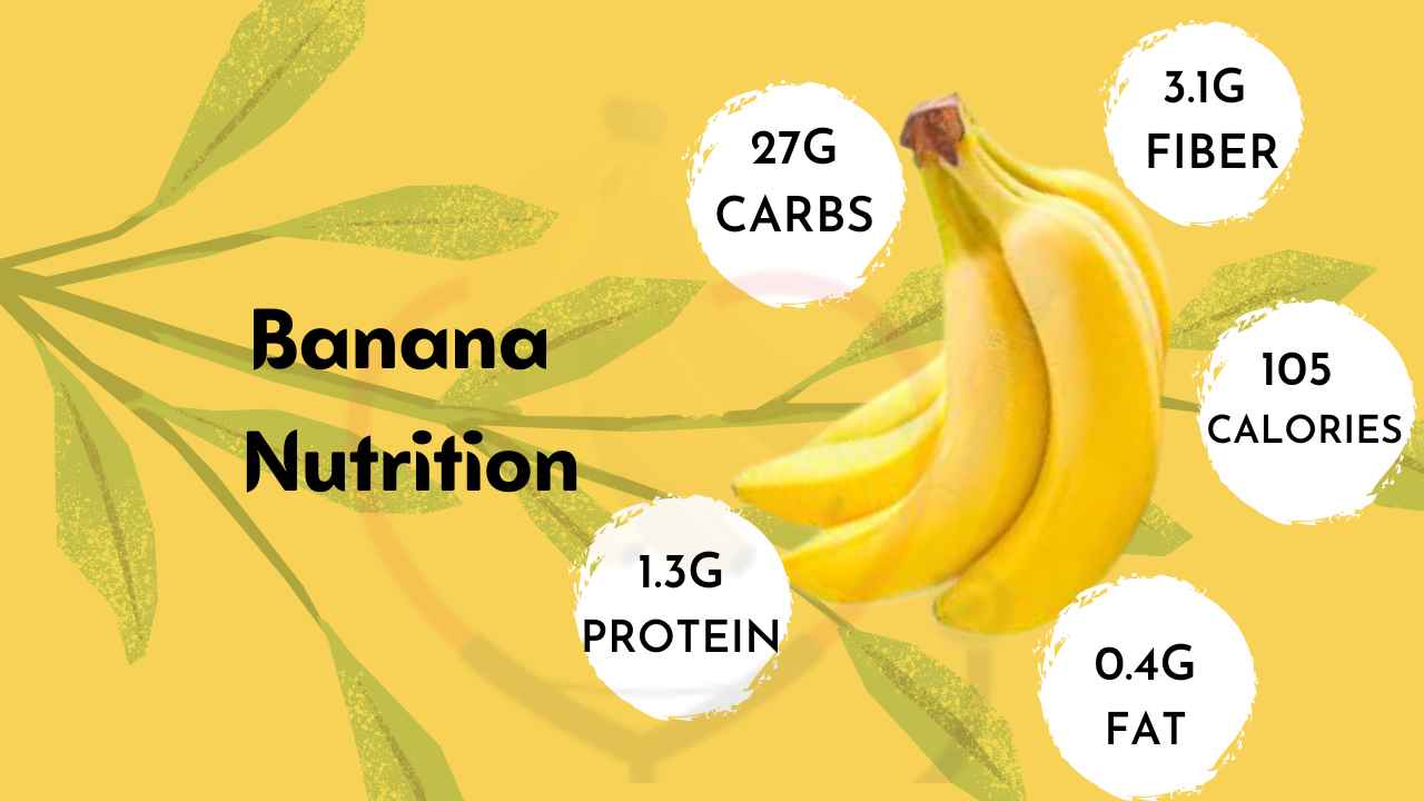 Image showing nutrients in single banana