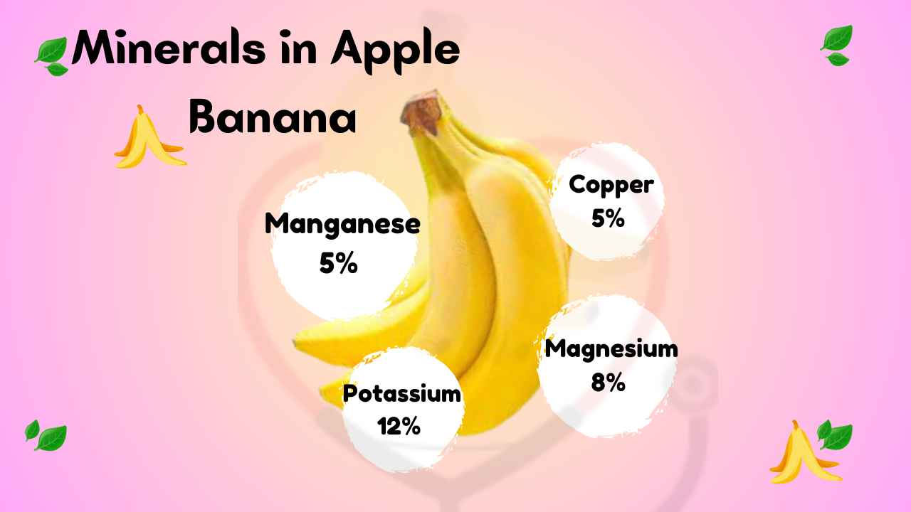 Image showing Minerals in Apple Banana