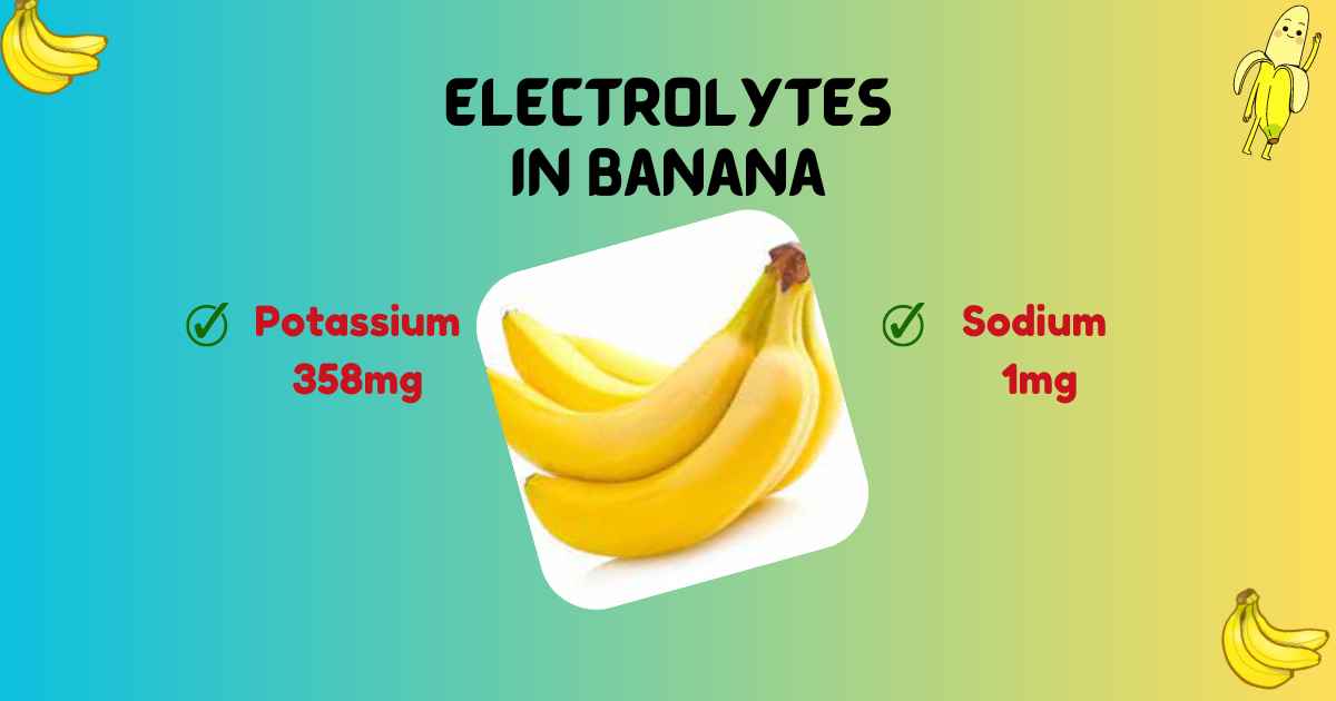 Image showing electrolytes in banana