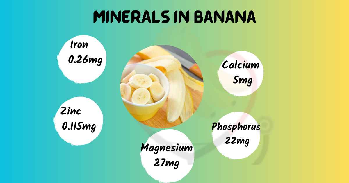 Image showing Minerals in Banana