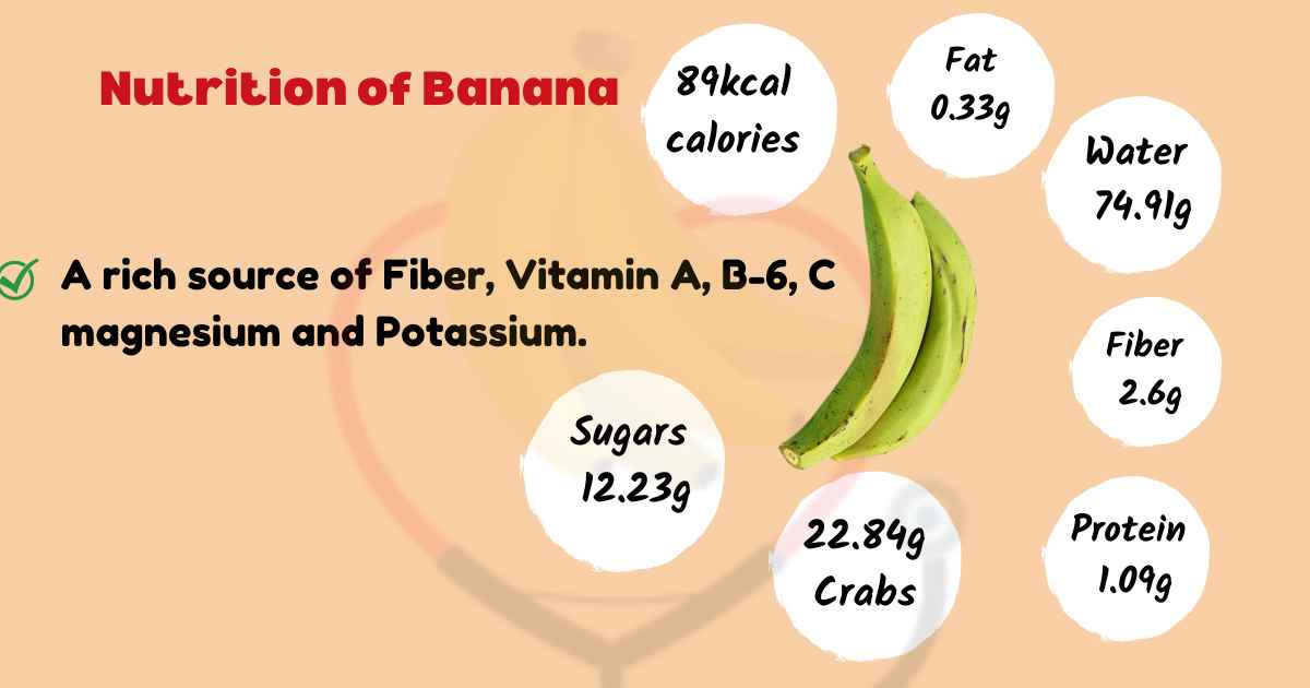 Image showing Nutrition of banana