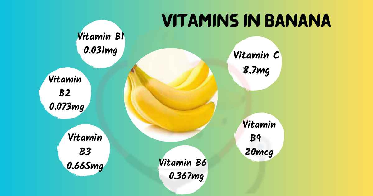 Image showing vitamins in Banana