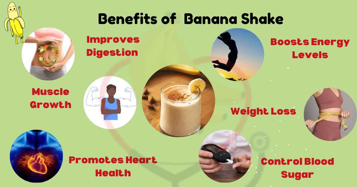 Image showing Health benefits of banana shake 