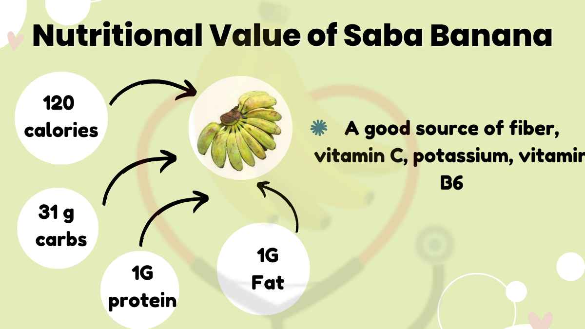 Image showing the nutritional value of Saba bananas