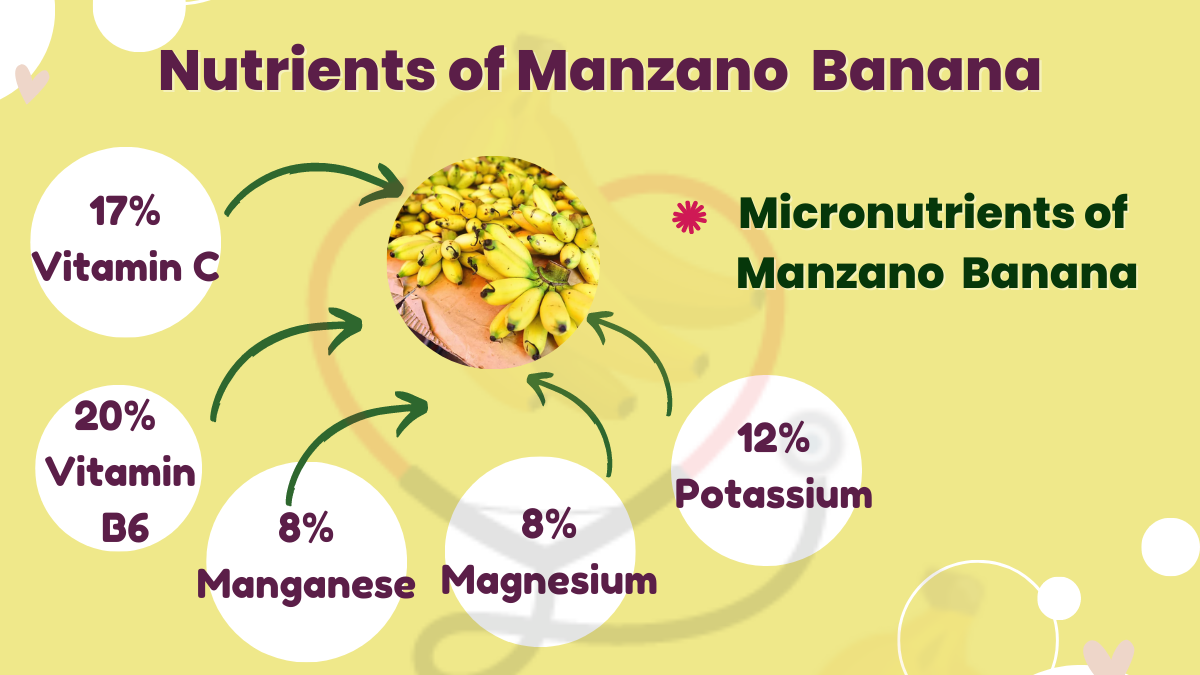 Image showing the Micronutrients of Manzano banana