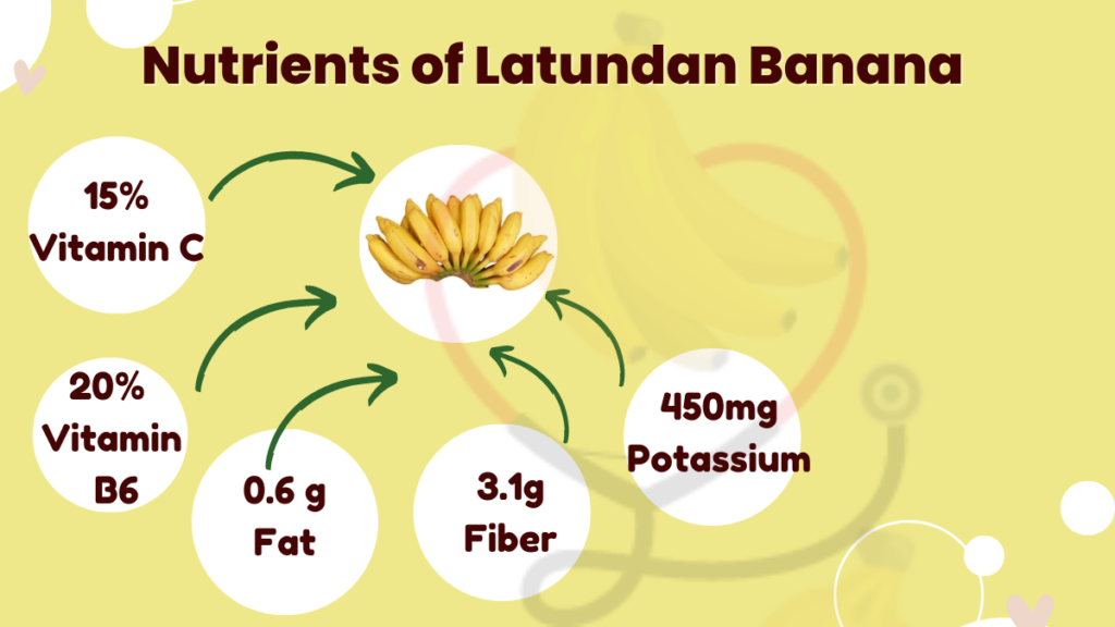 Latundan Banana Origin Characteristics Uses Nutrition And Amazing