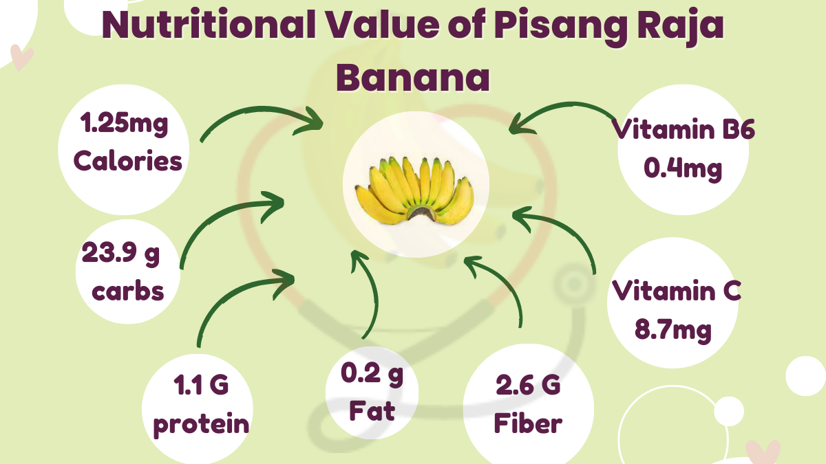 Image showing the nutritional value of Pisang raja banana