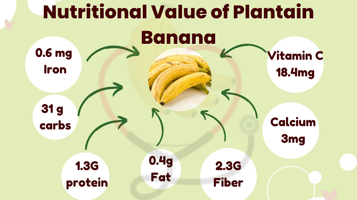 Image showing the Nutritional Value of Plantains