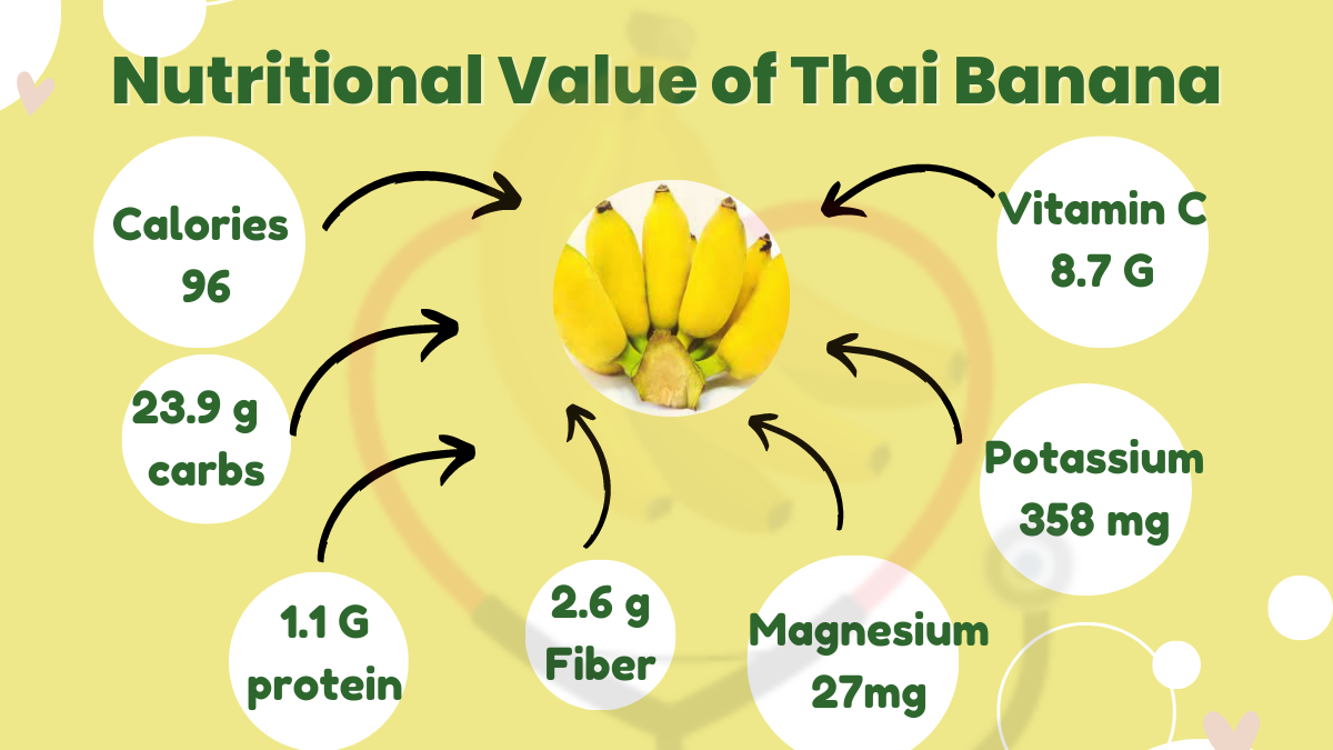 Image showing the nutritional value of thai banana