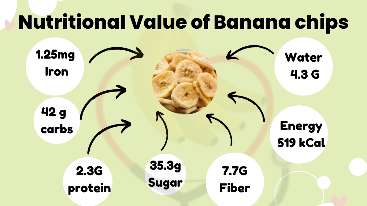 Image showing the nutritional value of banana chips