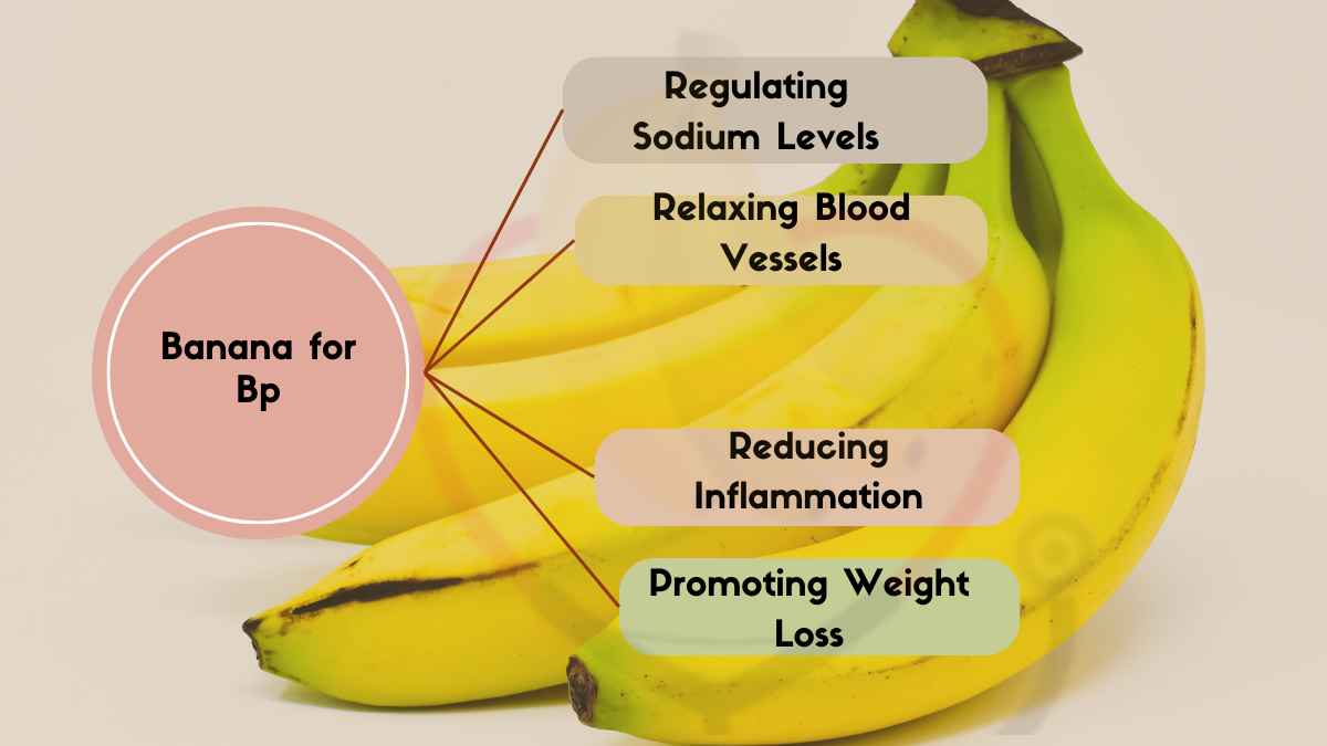 Image showing the Bananas Help Lower Blood Pressure