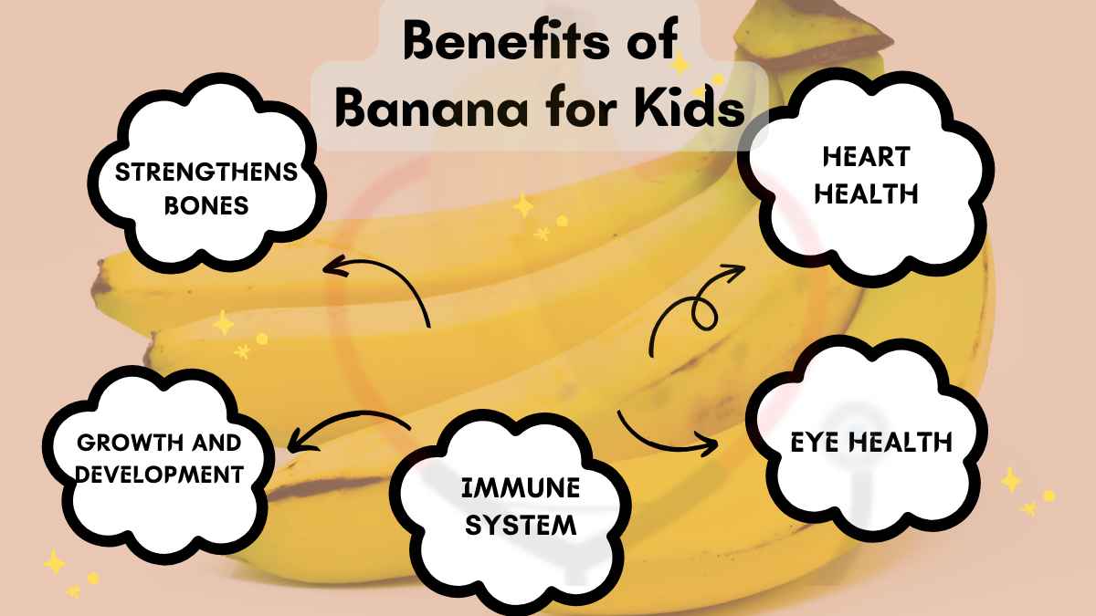 Image showing the Benefits of banana for kids