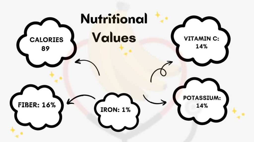 Lady Finger Banana Origin, Nutrition, & Amazing Benefits