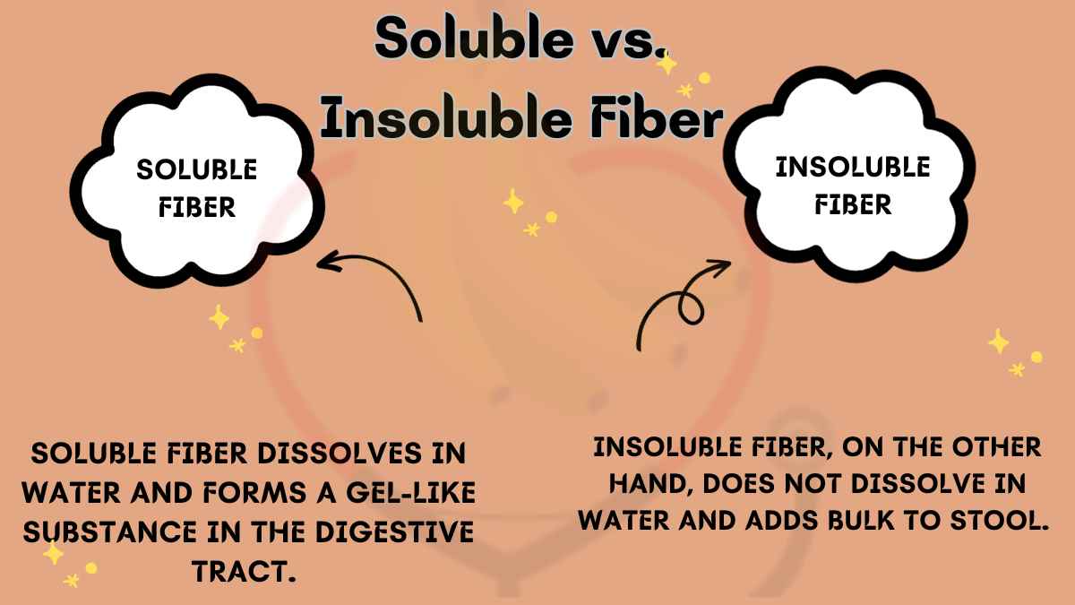 Image showing the Soluble vs. Insoluble Fiber