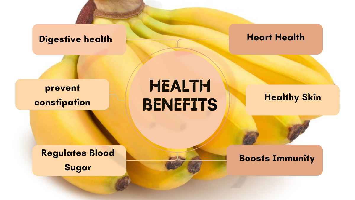 Image showing the Health Benefits of Lady Finger Banana