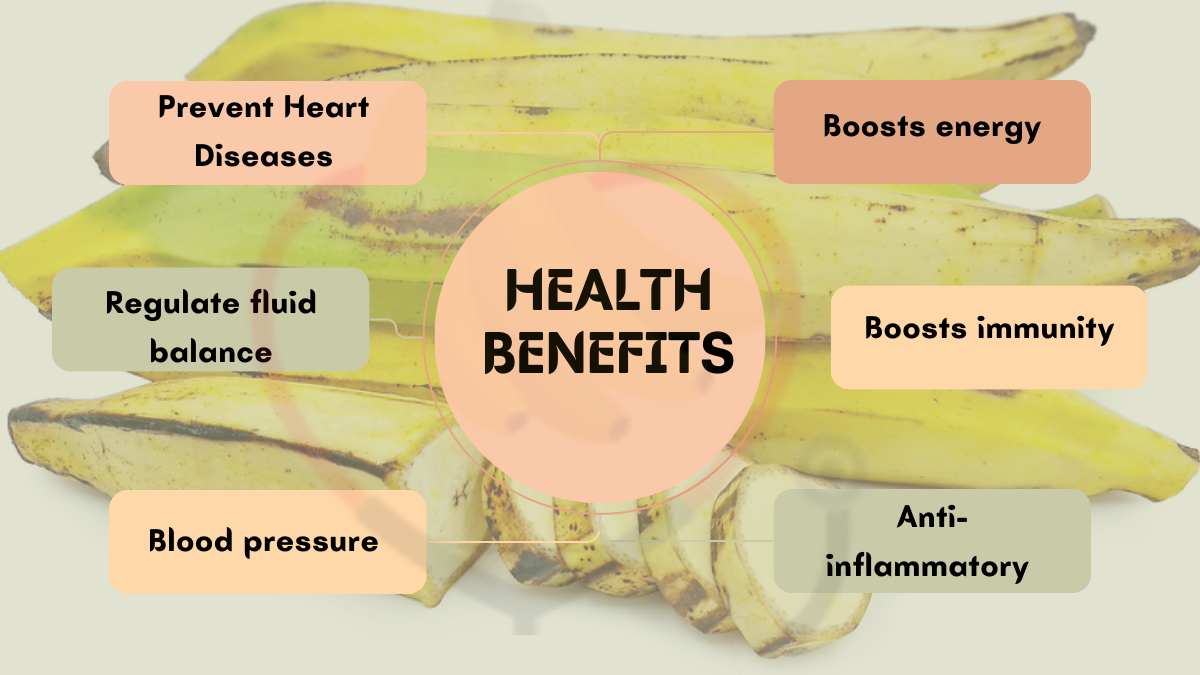 Image showing the Health Benefits of Rhino Horn Banana