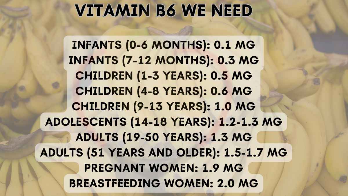 Image showing of Vitamin B6 We Need