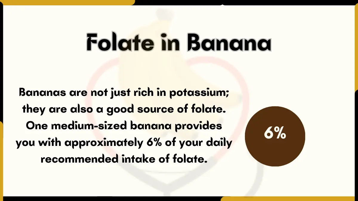 Image showing Folate in Banana