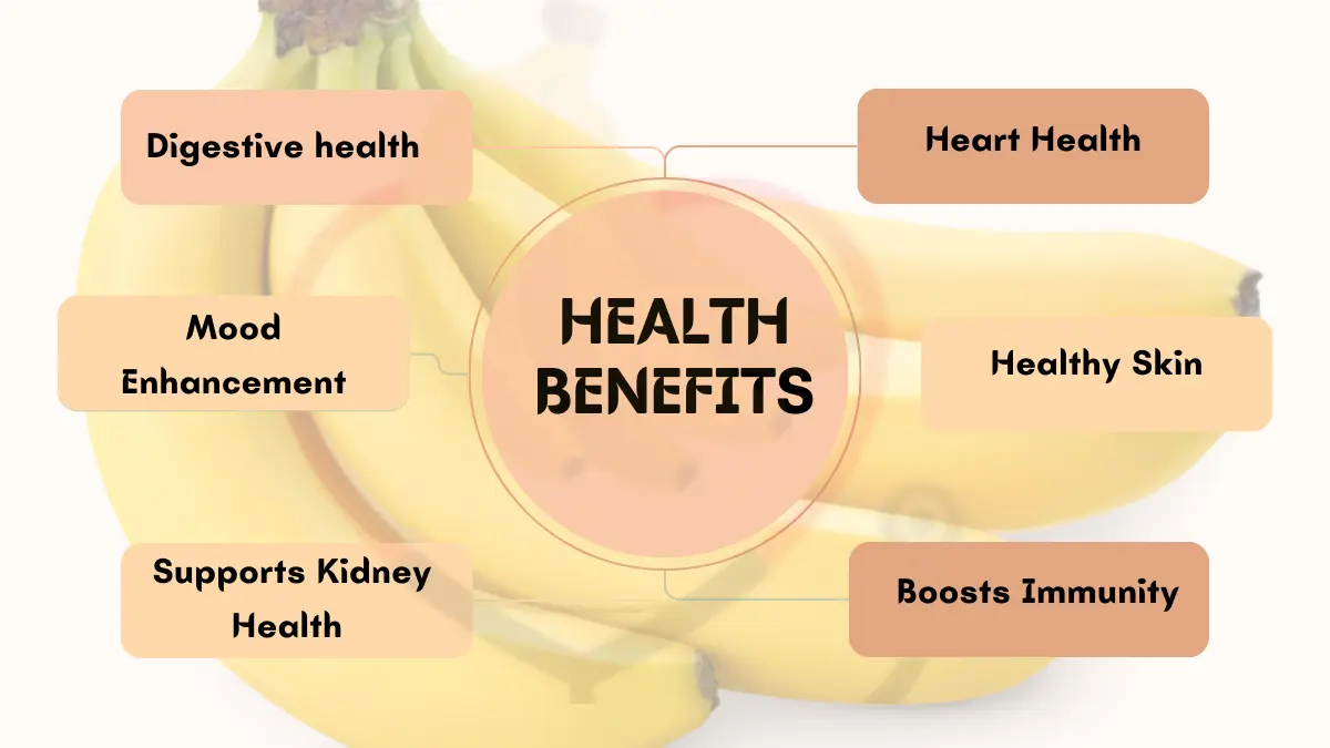 Image showing Health Benefits of Yellow Banana